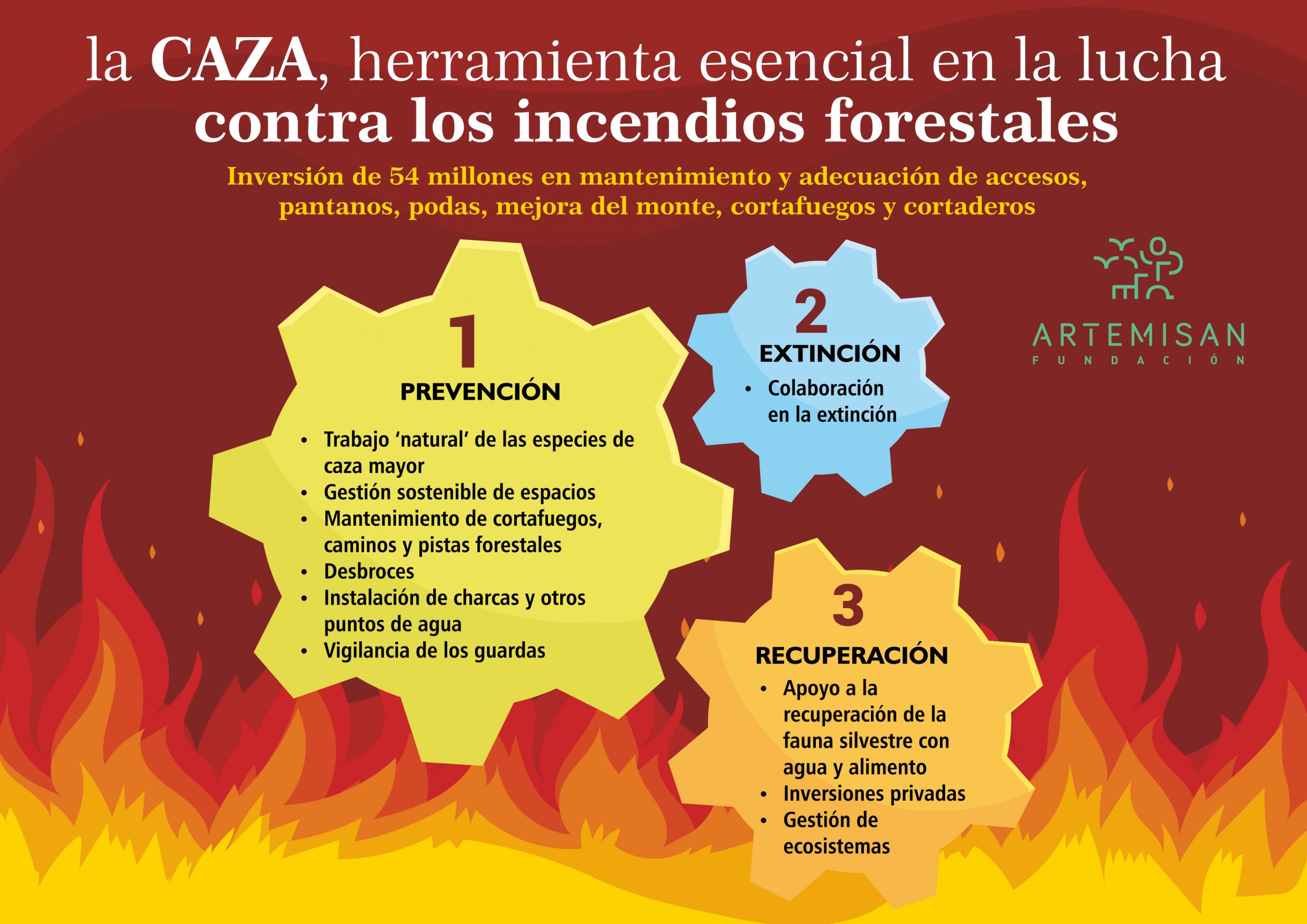 cazadores contra incendios forestales