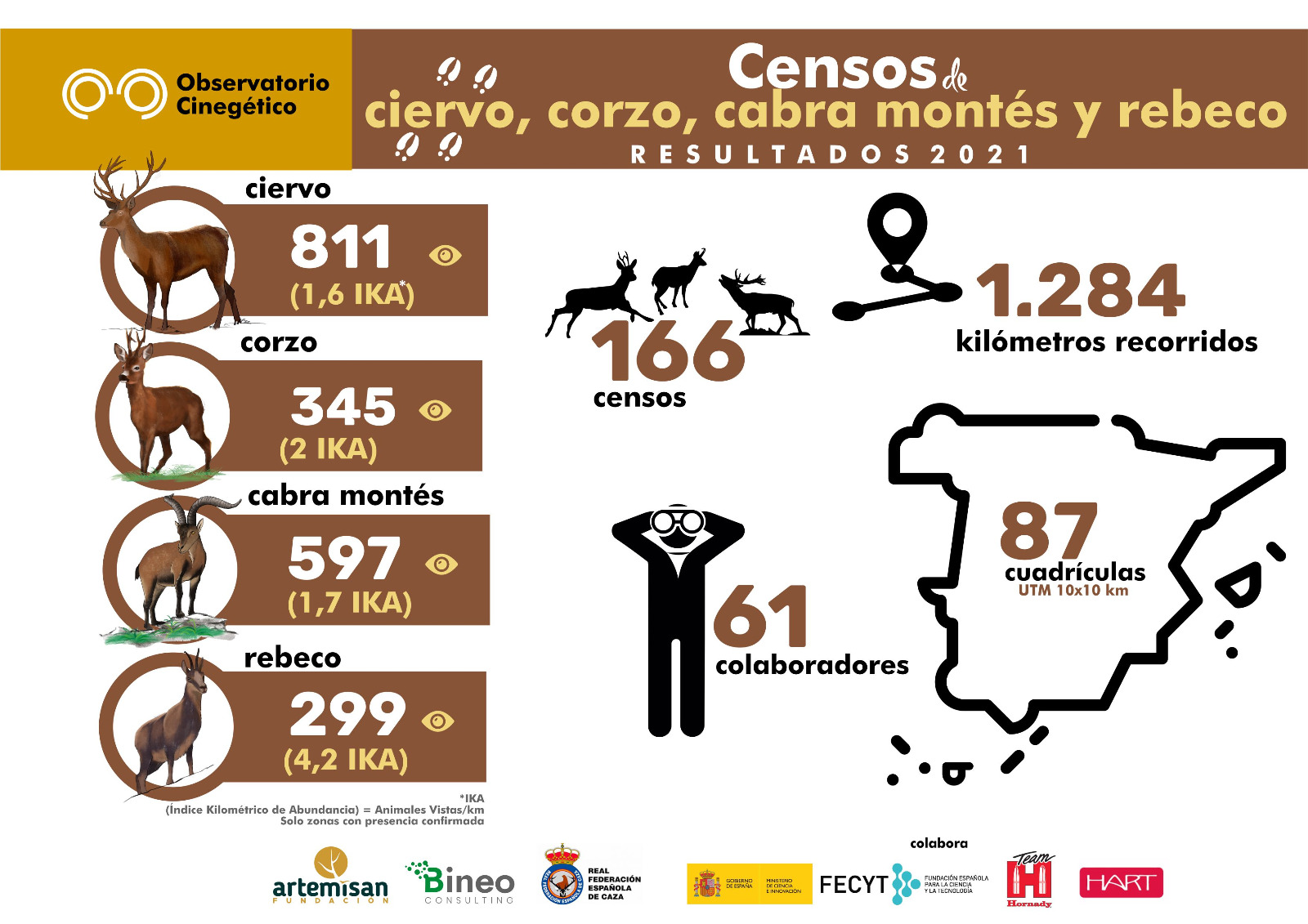 resultado de los censos de caza mayor del Observatorio Cinegético 2021