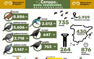 censos aves residentes 2022 observatorio cinegetico
