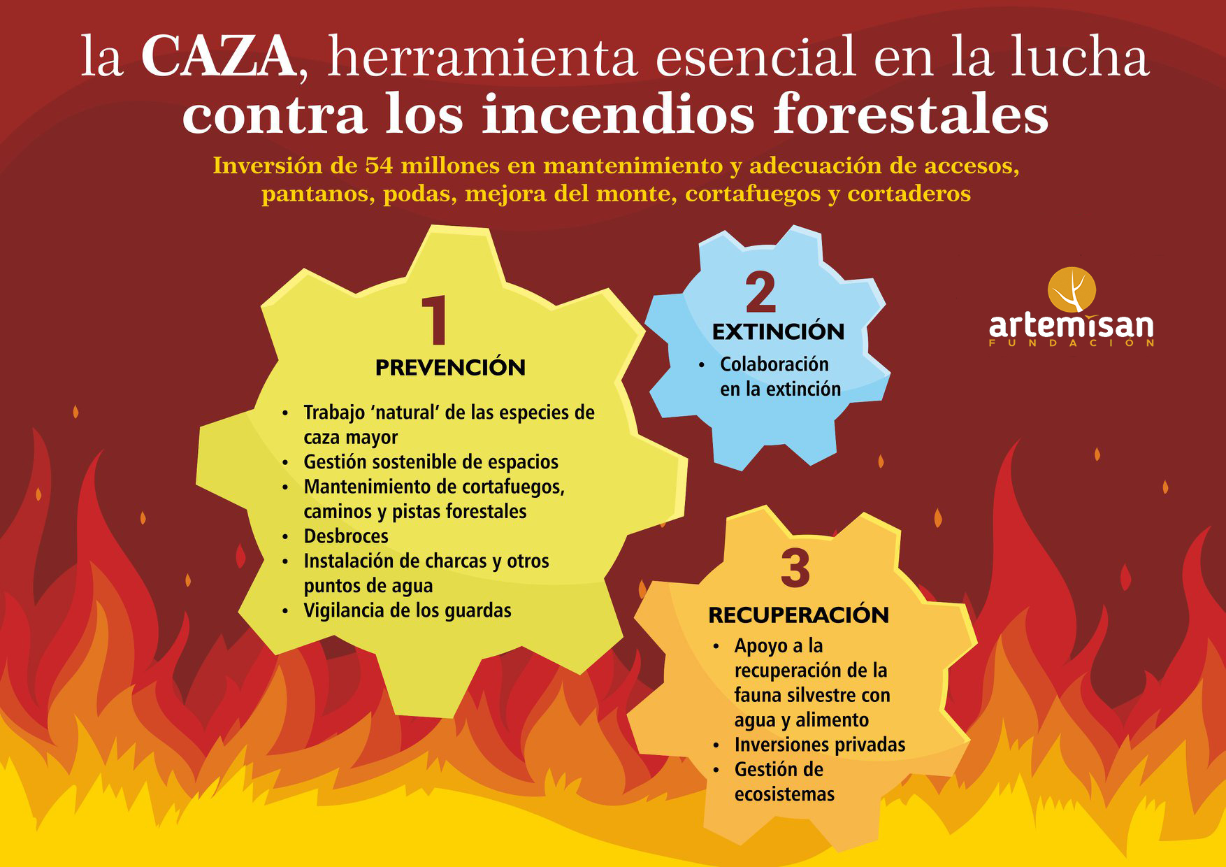 inversión de los cazadores en la lucha contra incendios