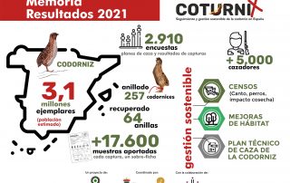 proyecto coturnix 2021 resultados codorniz en España