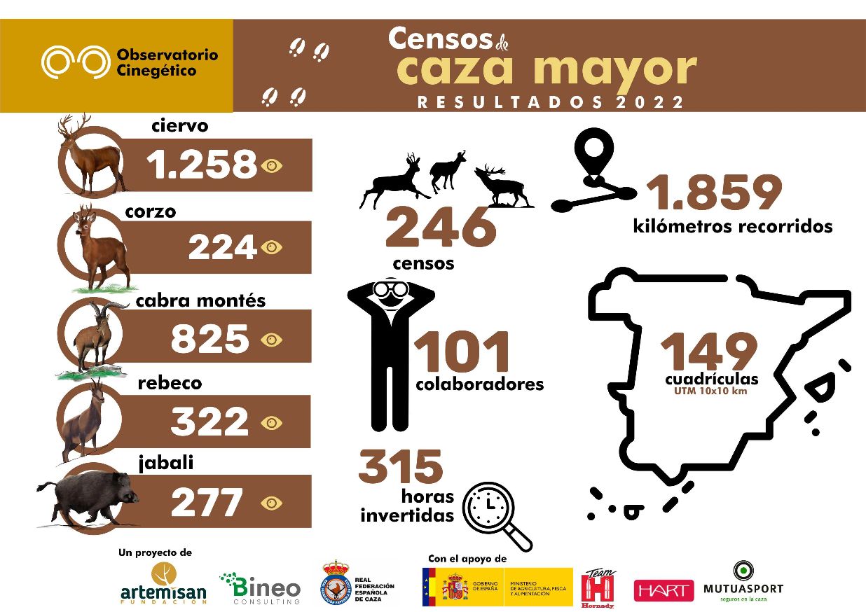 censos caza mayor 2022 Observatorio Cinegético