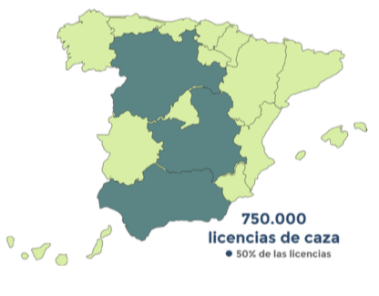 Existen unas 750.000 licencias de caza en toda España