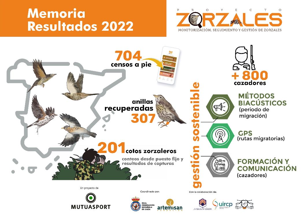 Resultados proyecto zorzales año 2023