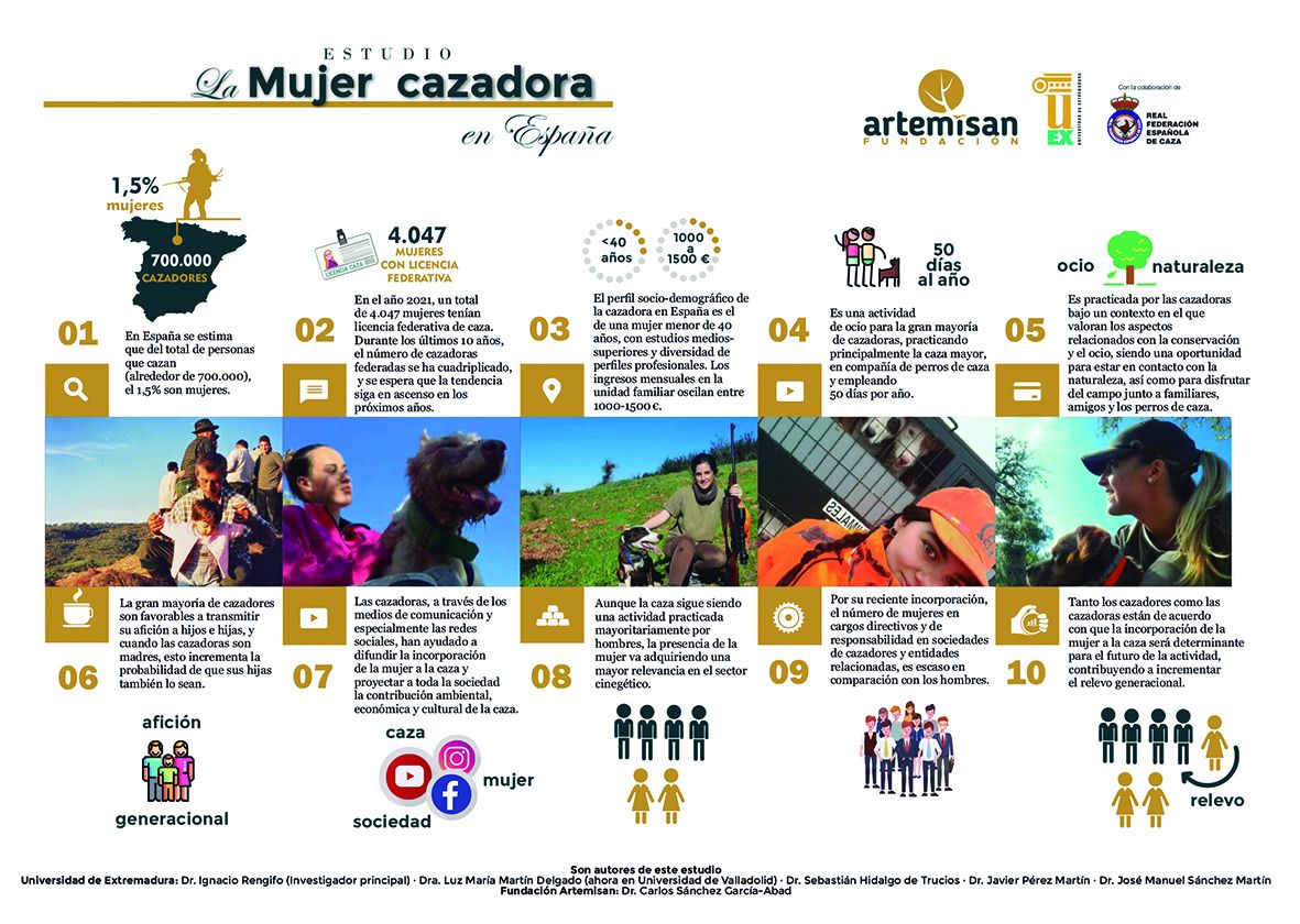 Infografía estudio sobre la mujer cazadora en España caza