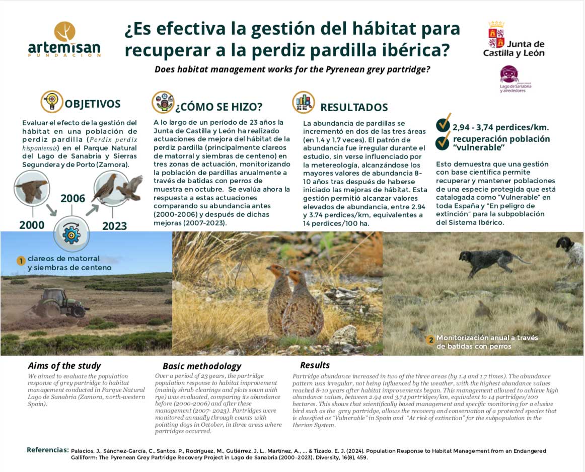 Infografía del estudio sobre gestión del hábitat para la perdiz pardilla en Castilla y León