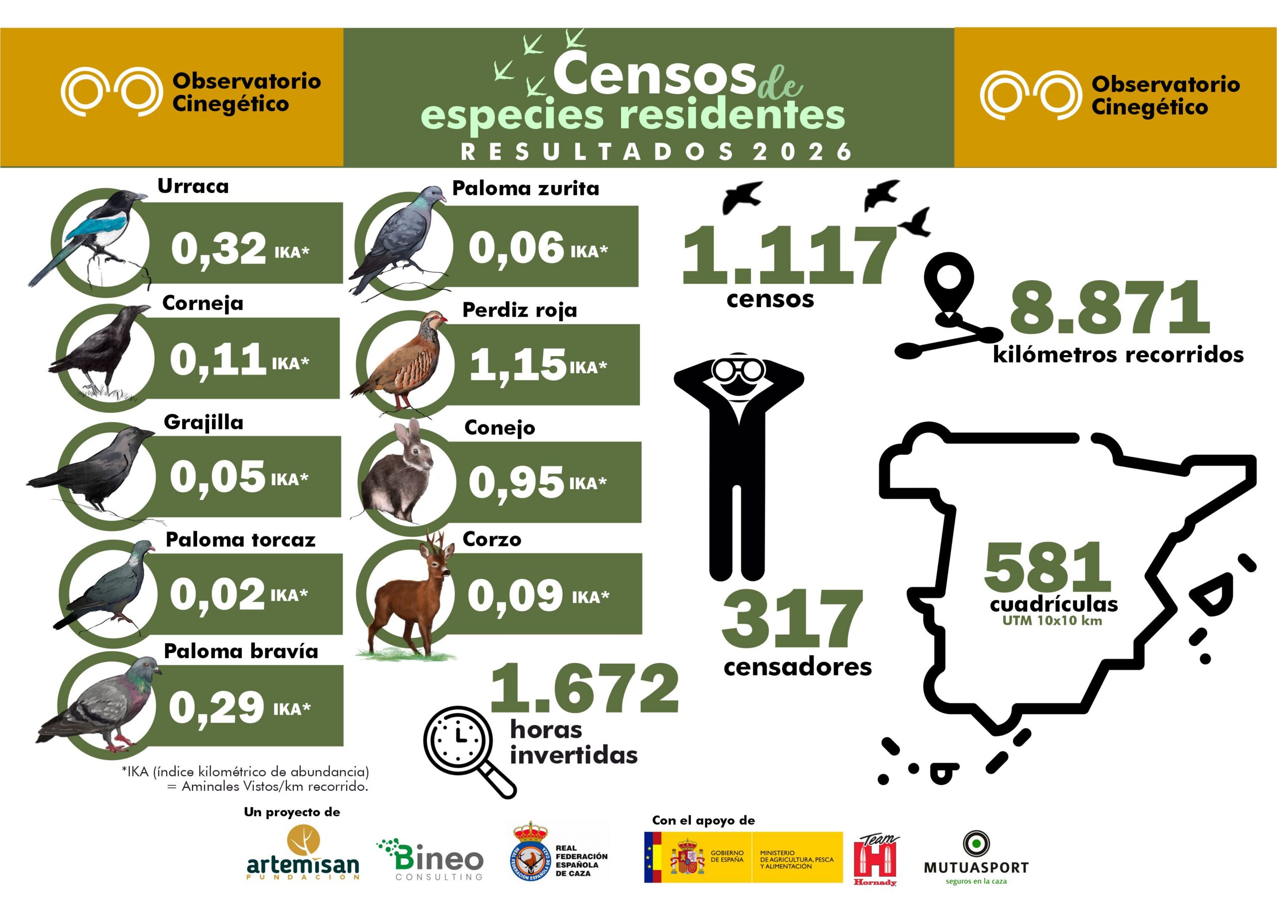 Campaña de residentes del Observatorio Cinegético 2026