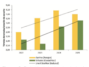 abundancia tortola cotos demostrativos