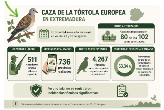 densidad media de tórtola extremadura precinto digital de caza